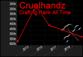 Total Graph of Cruelhandz