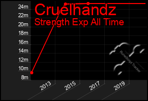 Total Graph of Cruelhandz