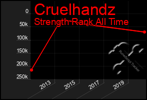 Total Graph of Cruelhandz