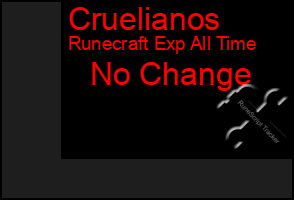 Total Graph of Cruelianos