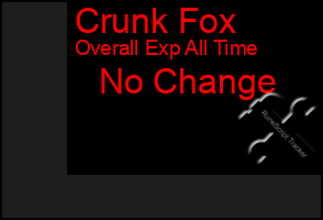 Total Graph of Crunk Fox