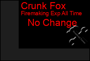 Total Graph of Crunk Fox