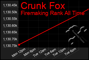 Total Graph of Crunk Fox