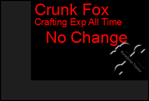 Total Graph of Crunk Fox