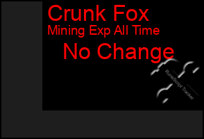 Total Graph of Crunk Fox