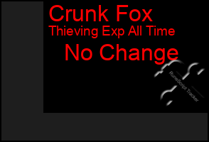 Total Graph of Crunk Fox