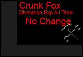 Total Graph of Crunk Fox