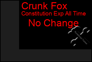 Total Graph of Crunk Fox