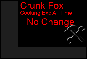 Total Graph of Crunk Fox