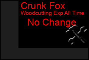 Total Graph of Crunk Fox