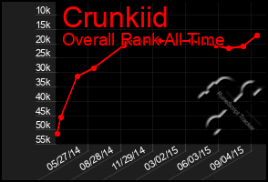 Total Graph of Crunkiid