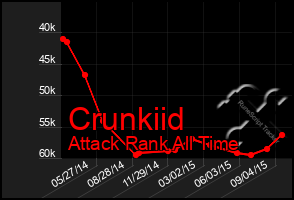 Total Graph of Crunkiid