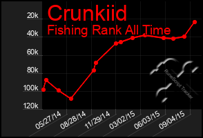 Total Graph of Crunkiid