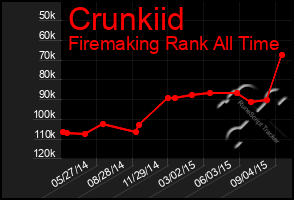 Total Graph of Crunkiid