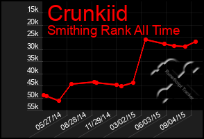 Total Graph of Crunkiid