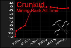 Total Graph of Crunkiid