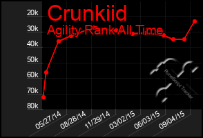 Total Graph of Crunkiid