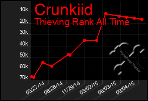 Total Graph of Crunkiid