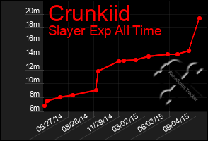 Total Graph of Crunkiid