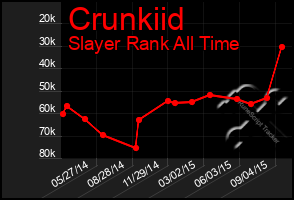 Total Graph of Crunkiid