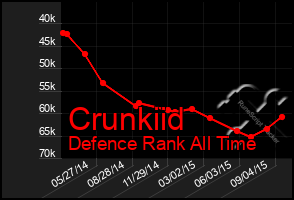 Total Graph of Crunkiid