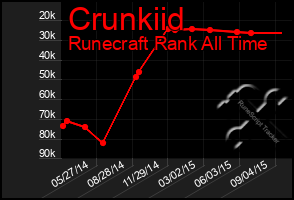 Total Graph of Crunkiid