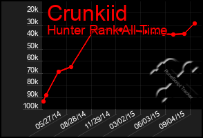 Total Graph of Crunkiid