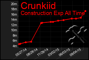 Total Graph of Crunkiid