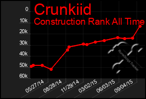 Total Graph of Crunkiid