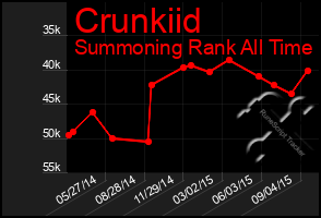 Total Graph of Crunkiid