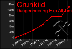 Total Graph of Crunkiid