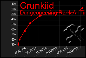 Total Graph of Crunkiid