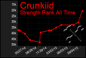 Total Graph of Crunkiid