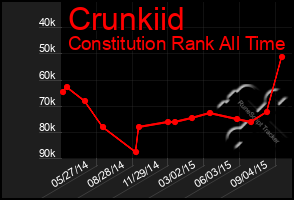 Total Graph of Crunkiid