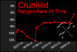 Total Graph of Crunkiid