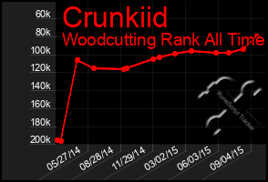 Total Graph of Crunkiid