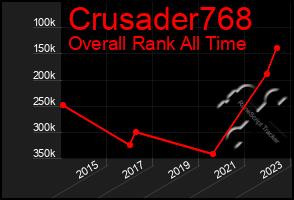 Total Graph of Crusader768