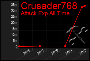 Total Graph of Crusader768