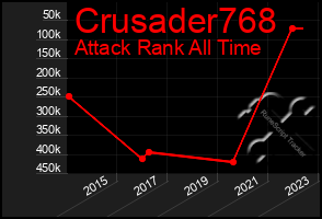 Total Graph of Crusader768
