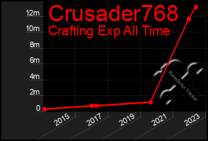 Total Graph of Crusader768