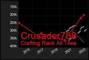 Total Graph of Crusader768