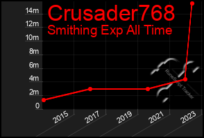 Total Graph of Crusader768