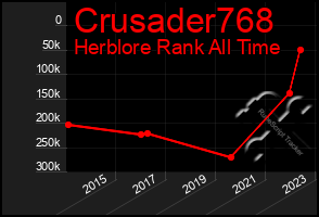 Total Graph of Crusader768