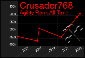 Total Graph of Crusader768