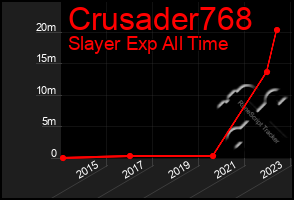 Total Graph of Crusader768