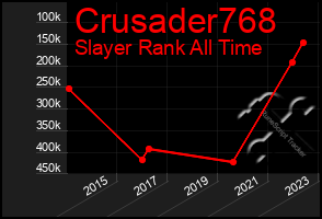Total Graph of Crusader768