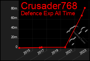 Total Graph of Crusader768