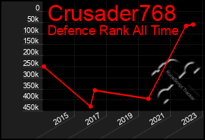Total Graph of Crusader768