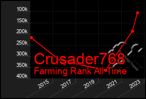 Total Graph of Crusader768