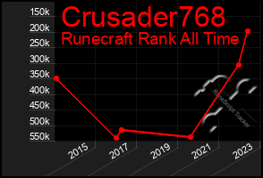 Total Graph of Crusader768
